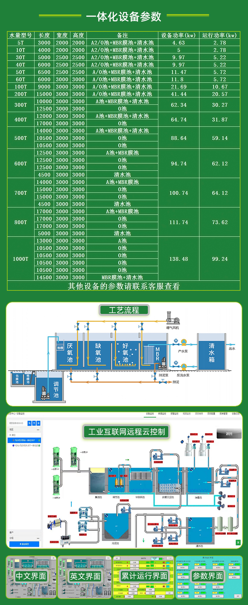 農村污水處理設備廠家環保生活污水方形水箱一體化污水處理設備雨水收集