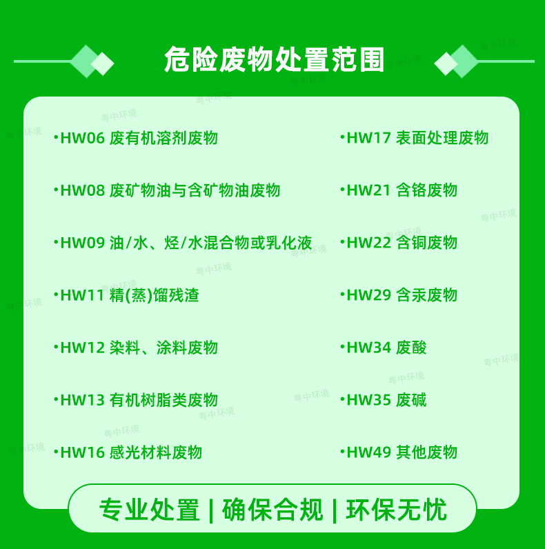 危險廢物回收處置，危廢回收公司，固廢處理單位